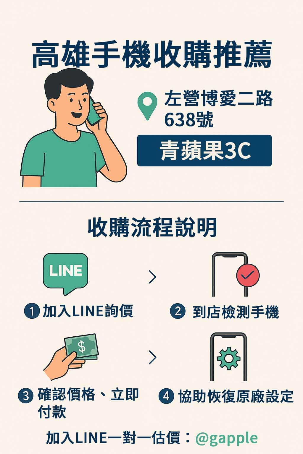 想在高雄賣手機?青蘋果3C左營博愛門市提供現場手機估價、資料清除與現金收購,支援 iPhone、Samsung 等熱門機型。