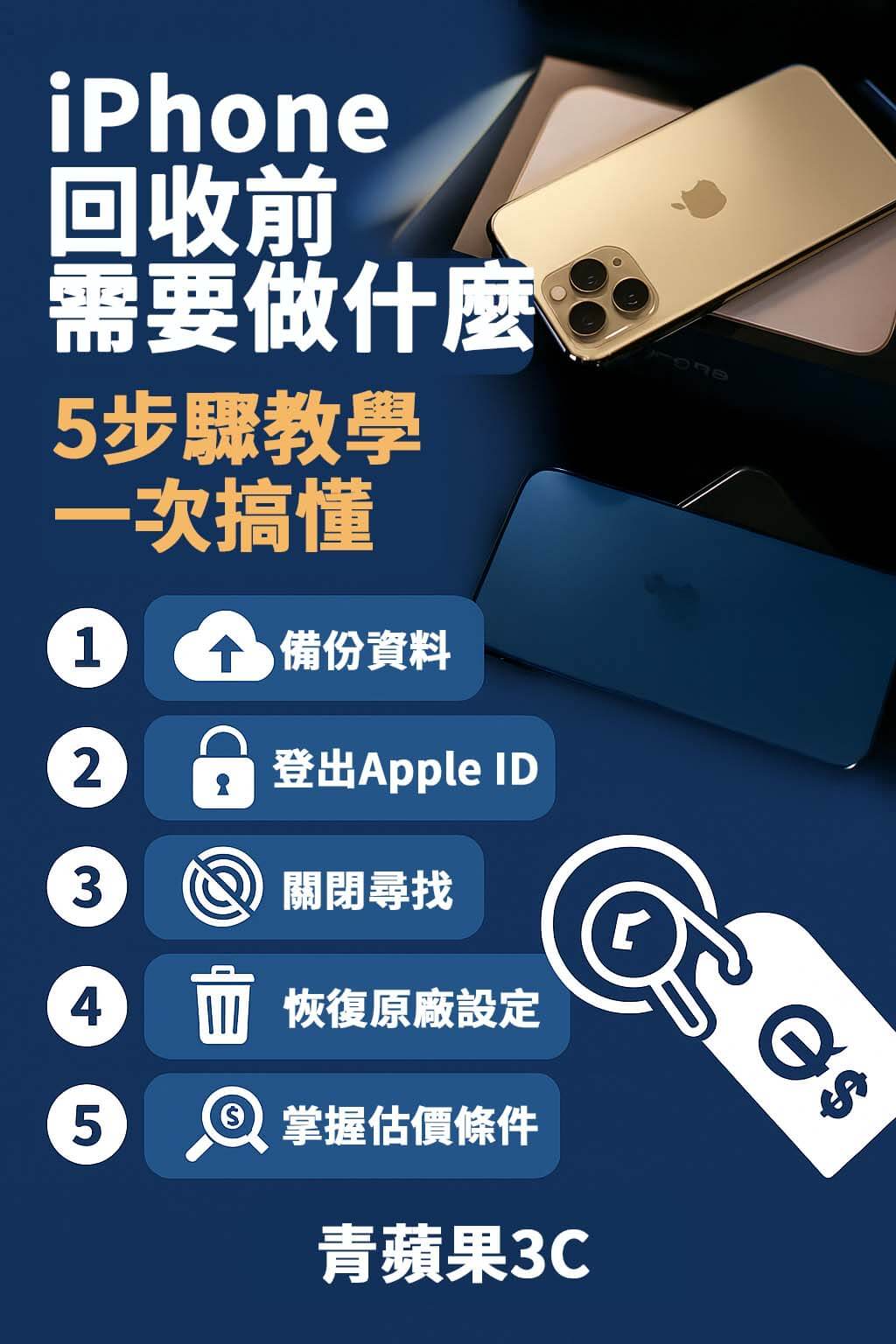 iPhone回收前需要做什麼？5步驟懶人包圖解，青蘋果3C提供完整教學
