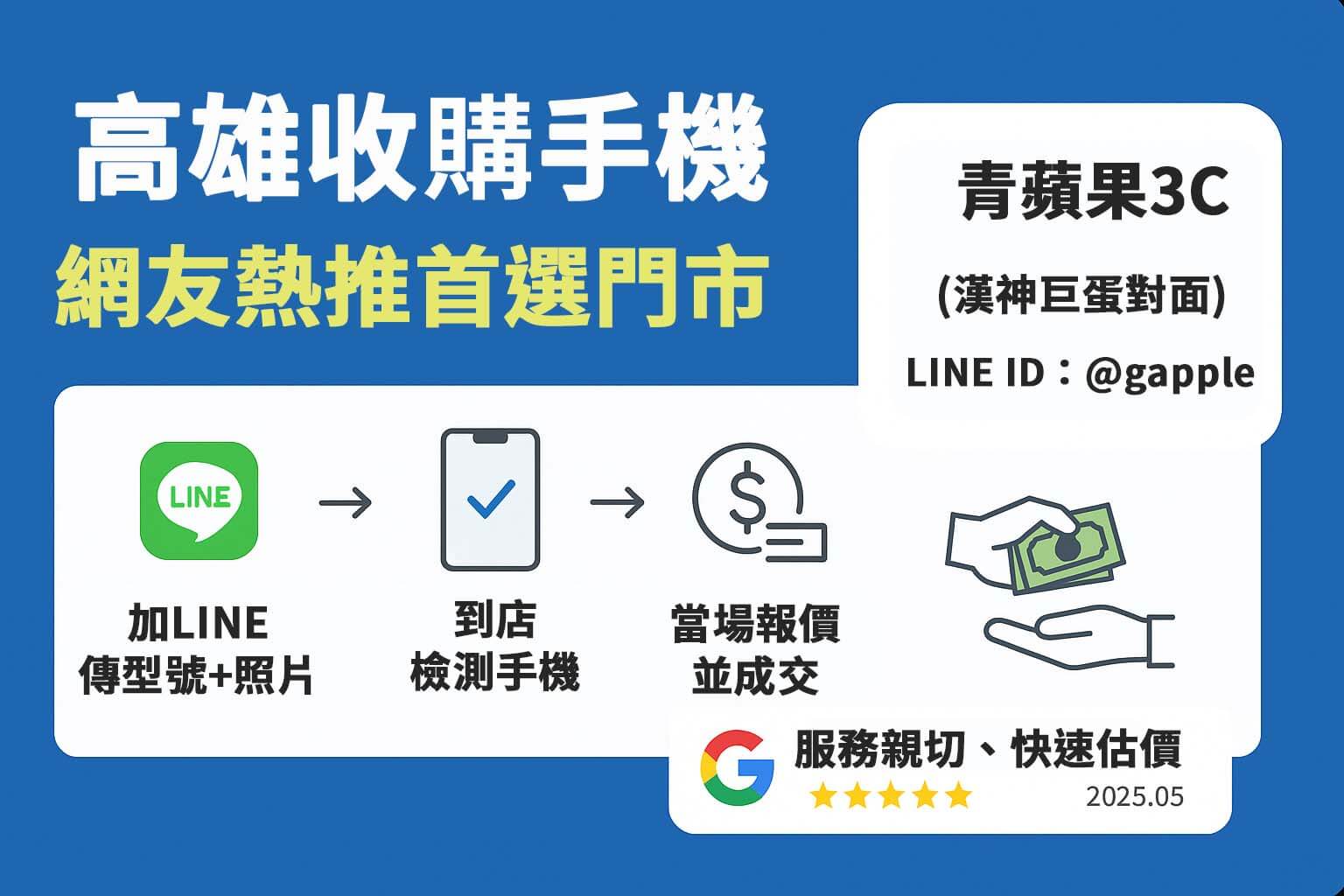 高雄手機收購推薦店家圖卡，青蘋果3C收購流程與聯絡方式懶人包