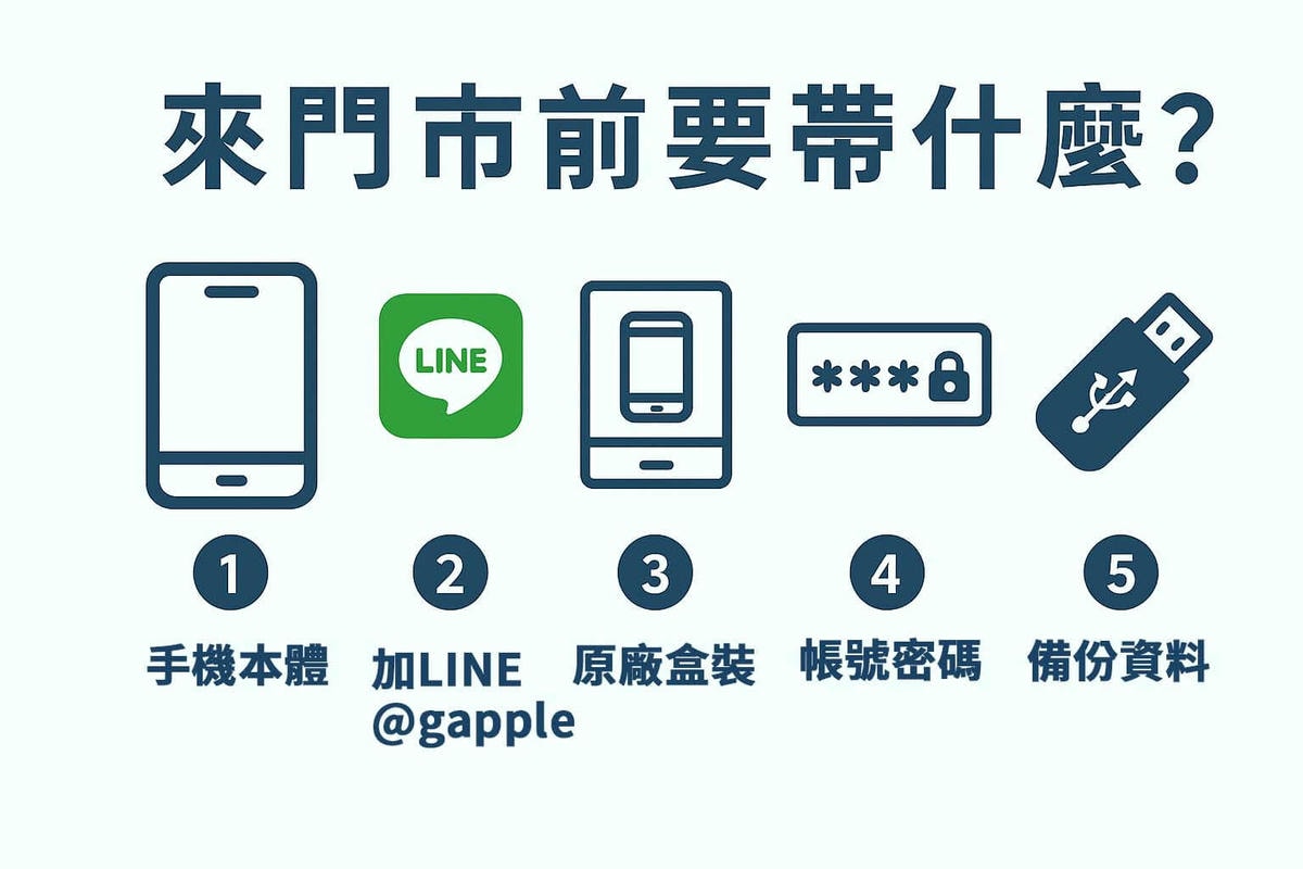 手機回收前要準備什麼？加 LINE、攜帶手機與原廠配件、備份資料與解鎖密碼